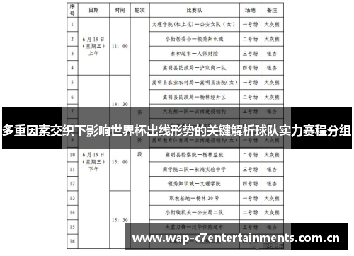 多重因素交织下影响世界杯出线形势的关键解析球队实力赛程分组