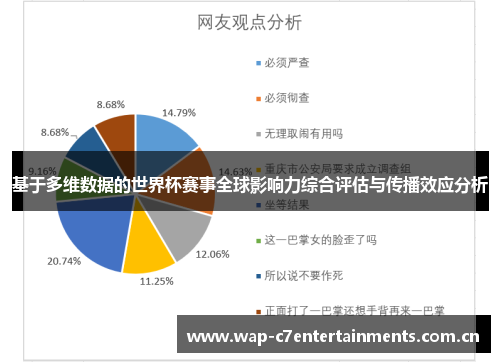基于多维数据的世界杯赛事全球影响力综合评估与传播效应分析