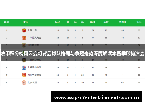 法甲积分榜风云变幻背后球队格局与争冠走势深度解读本赛季形势演变